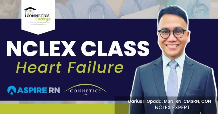 Congestive heart failure nclex questions