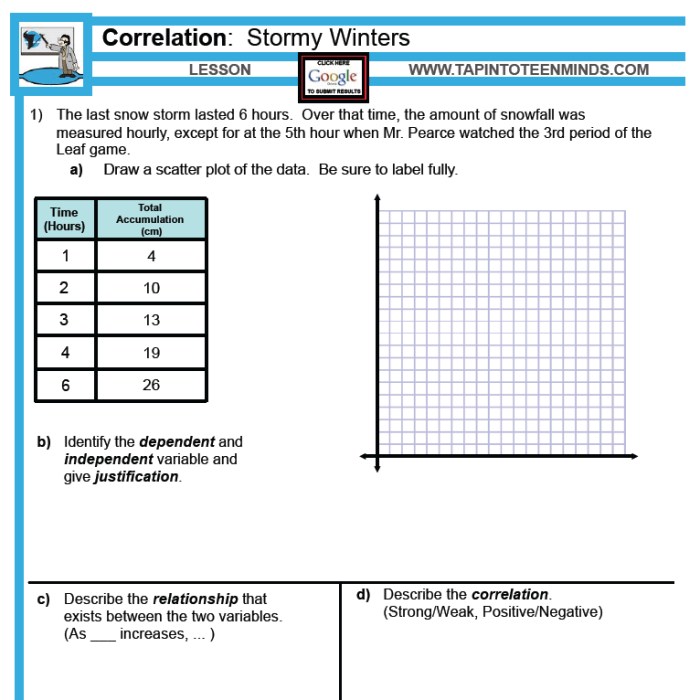 Scatter plots and association worksheet