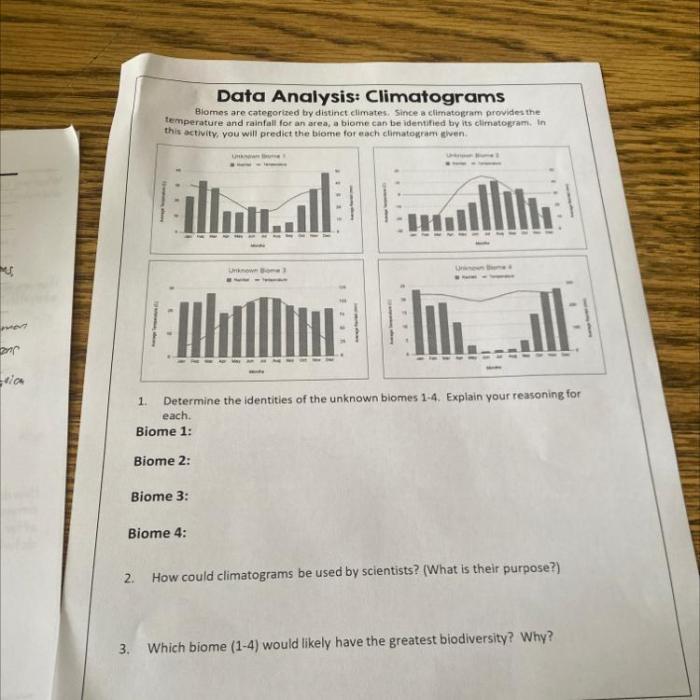 Data analysis climatograms answer key