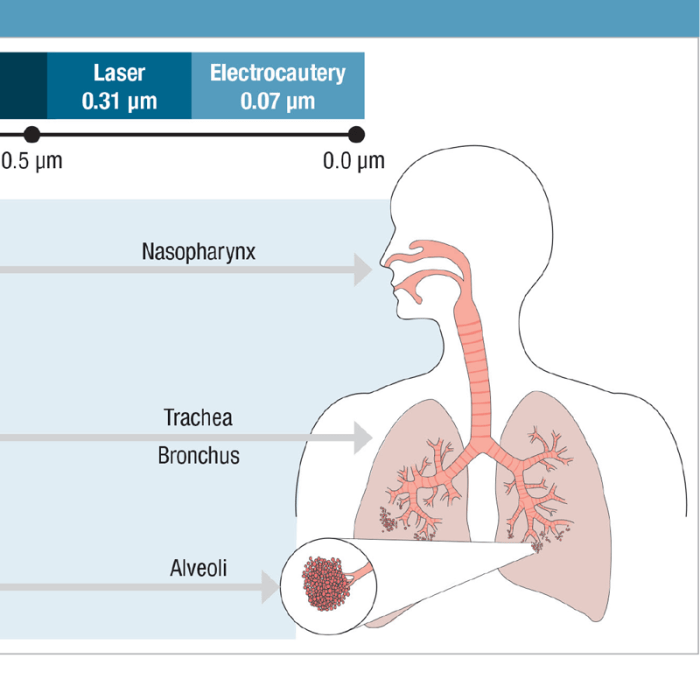 Aorn surgical technologist scope of practice