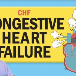 Congestive heart failure nclex questions