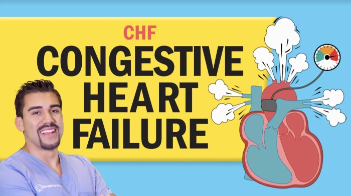 Congestive heart failure nclex questions