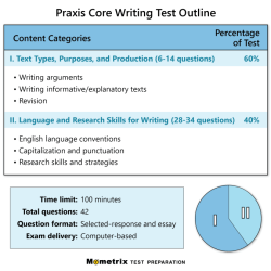 Praxis practice test tests core magoosh questions extensions visual code studio where find site css