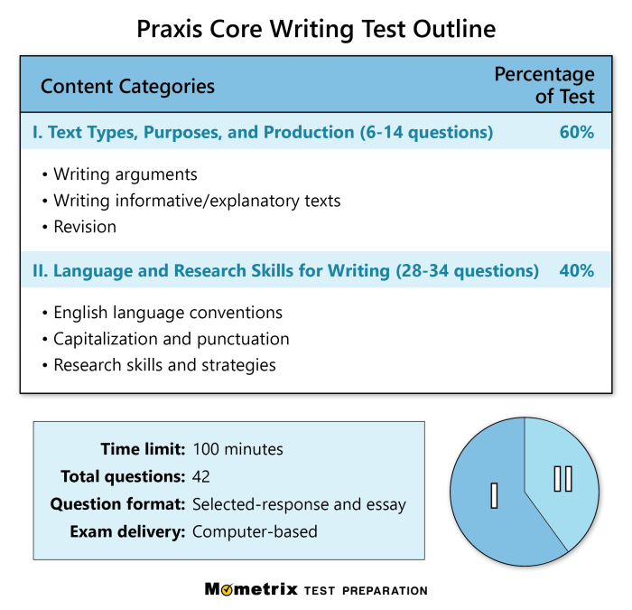 Praxis practice test tests core magoosh questions extensions visual code studio where find site css