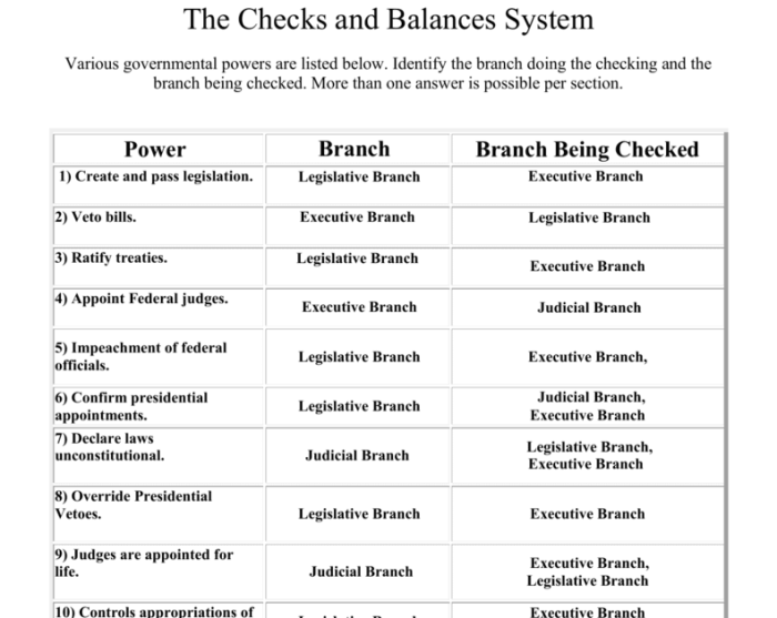 County government icivics answer key