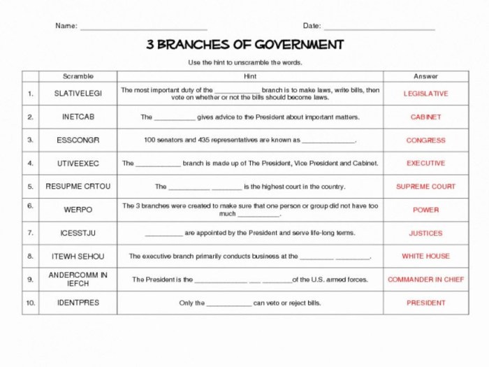 County government icivics answer key