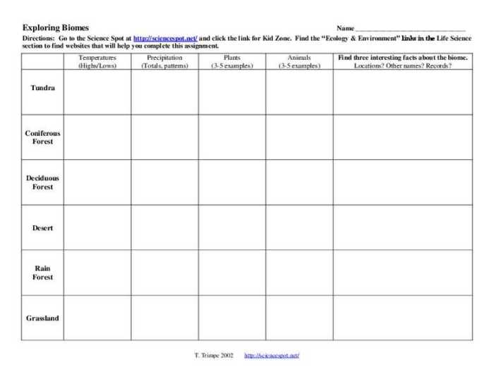 Data analysis climatograms answer key