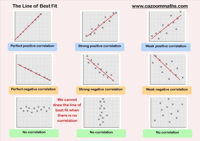 Scatter plots and association worksheet