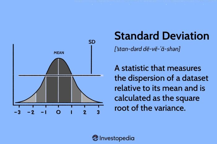 Standard deviation measures _____ risk while beta measures ____ risk.