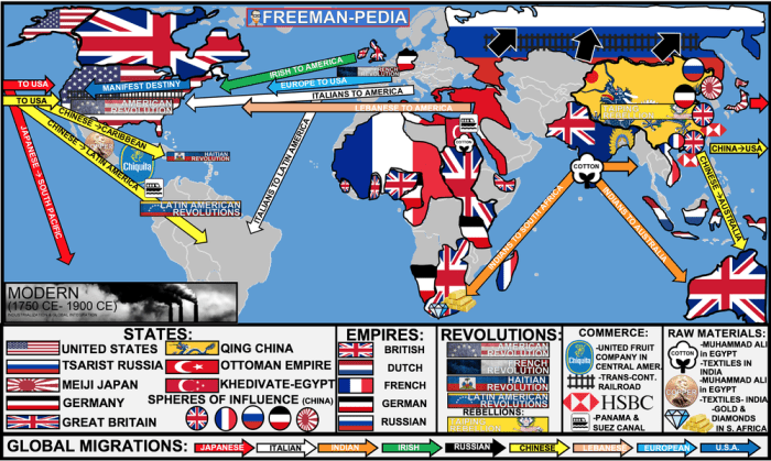 Unit 6 imperialism from 1750 to 1900 answers